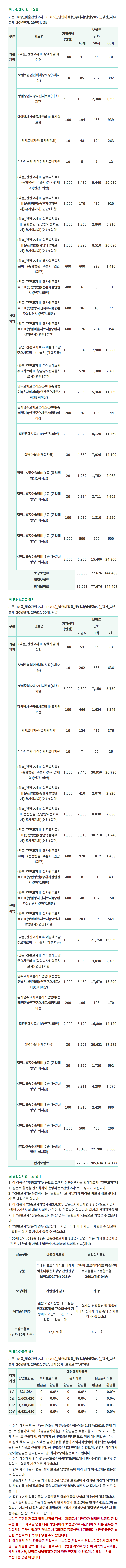 가입예시 - 남자